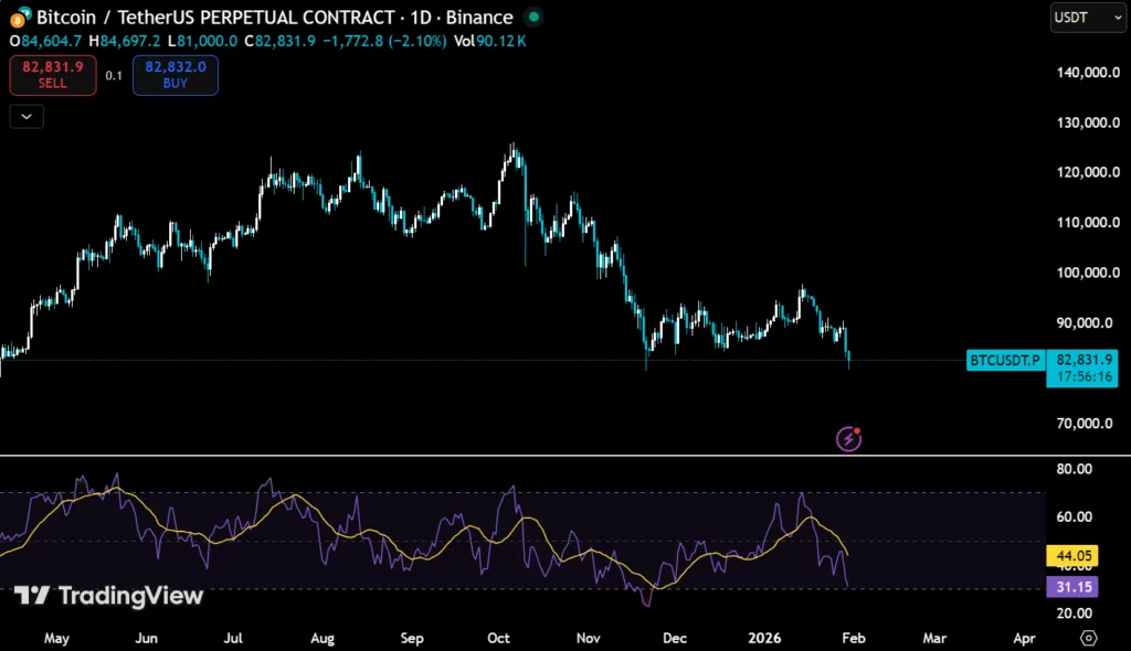 Bitcoin slides to nine-month low as global markets reel from macro, geopolitical shock Bitcoin slides to nine-month low as global markets reel from macro, geopolitical shock