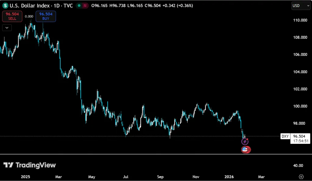Bitcoin slides to nine-month low as global markets reel from macro, geopolitical shock Bitcoin slides to nine-month low as global markets reel from macro, geopolitical shock