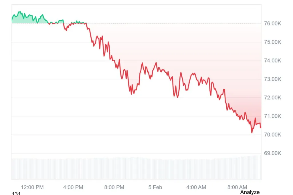 Bitcoin miners hit by profit squeeze amid price drop: Details below Bitcoin miners hit by profit squeeze amid price drop: Details below