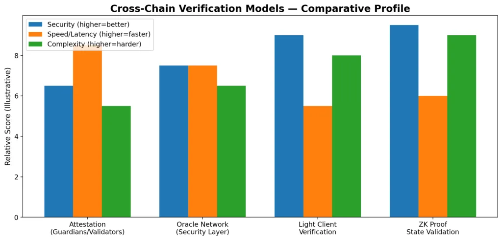 Cross-chain execution & Interoperability modules Cross-chain execution & Interoperability modules