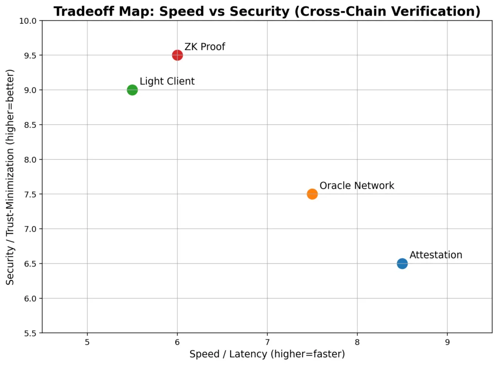 Cross-chain execution & Interoperability modules Cross-chain execution & Interoperability modules