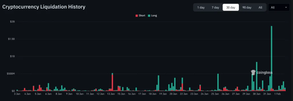 Why is crypto down and when will it rise? Here's what the experts say Why is crypto down and when will it rise? Here's what the experts say