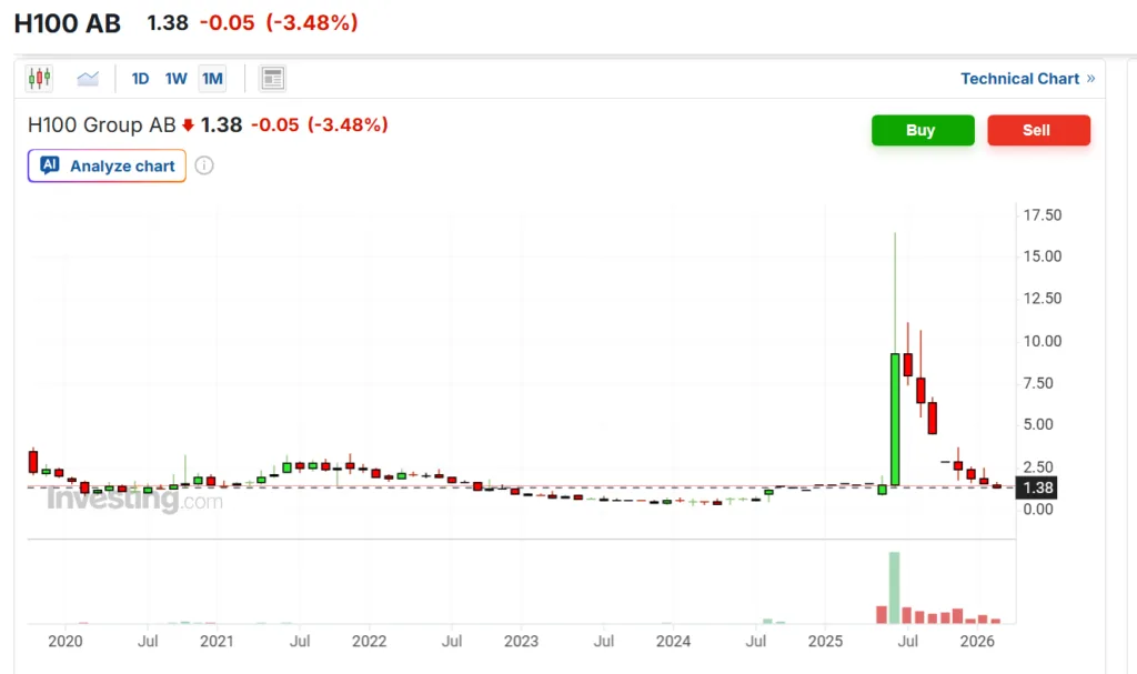BTC treasury firm H100 hires Marc Syz and Richard Byworth as advisors BTC treasury firm H100 hires Marc Syz and Richard Byworth as advisors