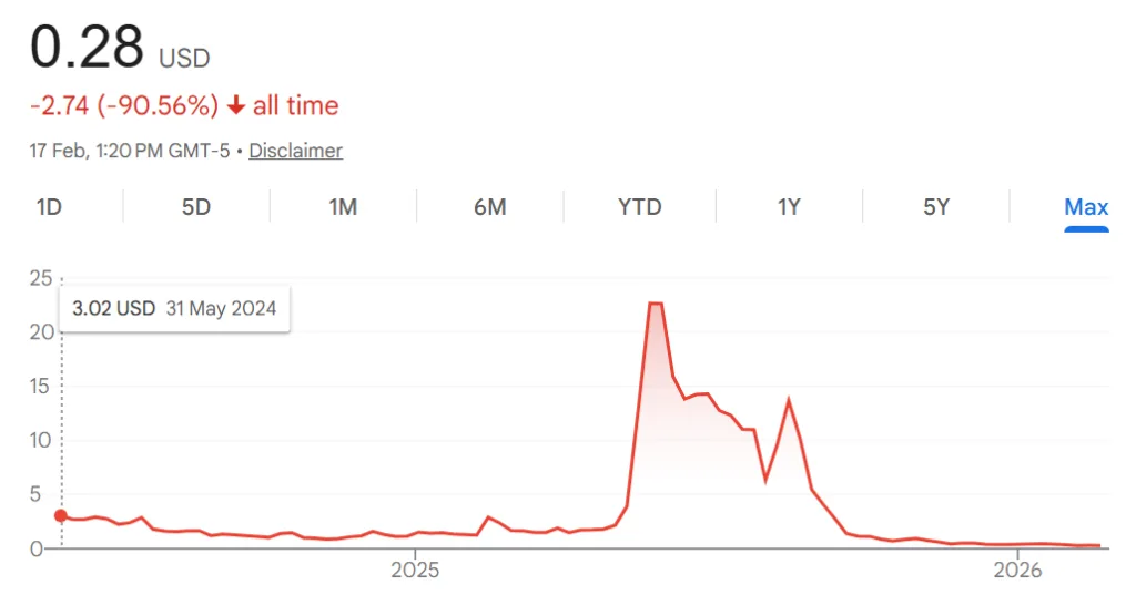 Nakamoto Inc will be acquiring BTC inc and UTXO management Nakamoto Inc will be acquiring BTC inc and UTXO management