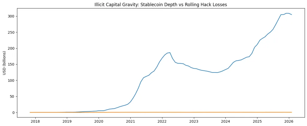 Blockchain’s hidden dark side: The institutionalization of on-chain crime Blockchain’s hidden dark side: The institutionalization of on-chain crime