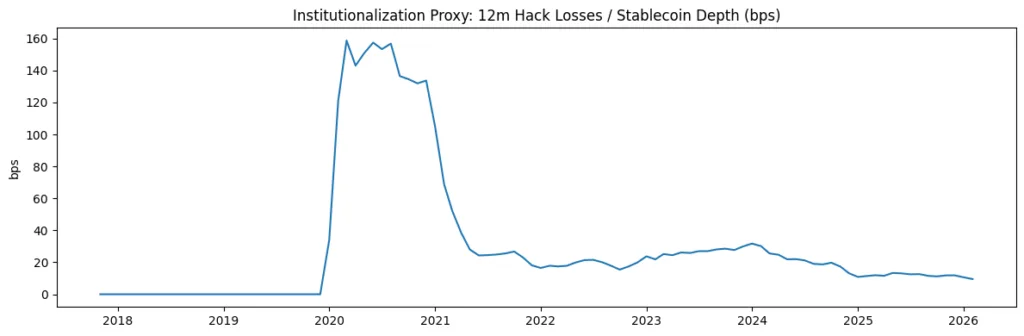 Blockchain’s hidden dark side: The institutionalization of on-chain crime Blockchain’s hidden dark side: The institutionalization of on-chain crime