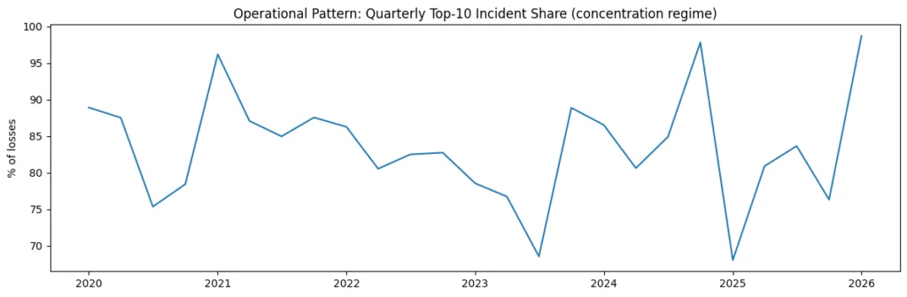 Blockchain’s hidden dark side: The institutionalization of on-chain crime Blockchain’s hidden dark side: The institutionalization of on-chain crime