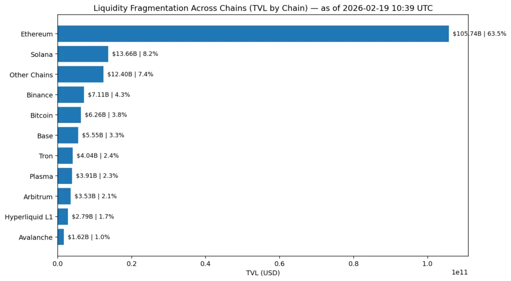 Cross-chain fragmentation: Is Crypto building multiple broken internets? Cross-chain fragmentation: Is Crypto building multiple broken internets?
