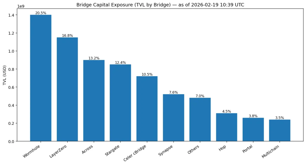 Cross-chain fragmentation: Is Crypto building multiple broken internets? Cross-chain fragmentation: Is Crypto building multiple broken internets?