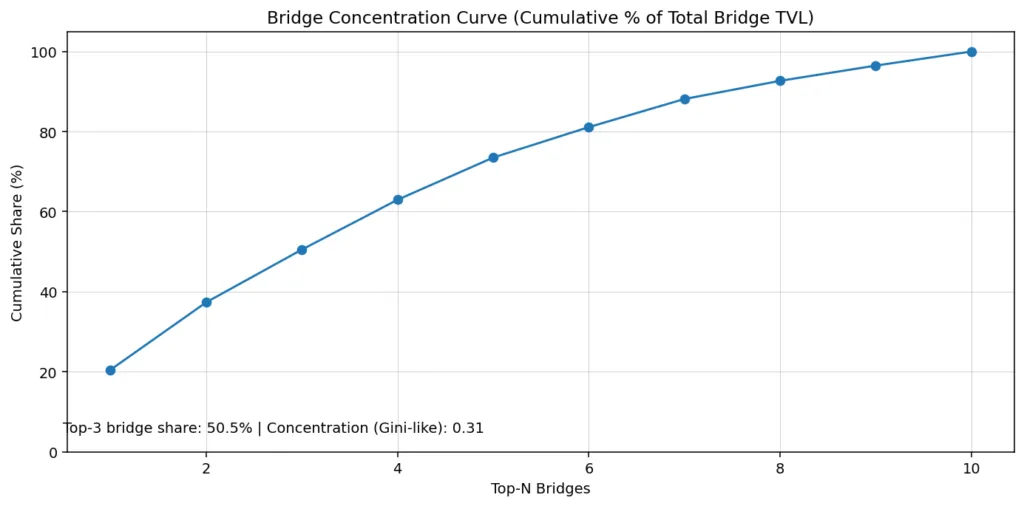 Cross-chain fragmentation: Is Crypto building multiple broken internets? Cross-chain fragmentation: Is Crypto building multiple broken internets?