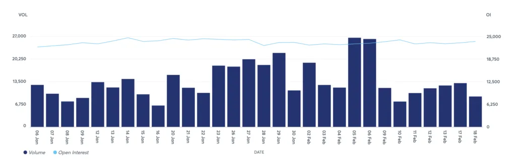 CME group plans 24/7 crypto trading as US regulators study always-on markets CME group plans 24/7 crypto trading as US regulators study always-on markets