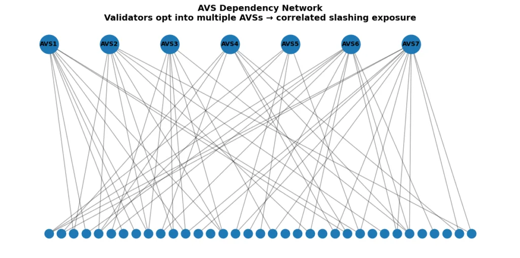 Restaked everything: Is yield stacking creating Ethereum’s first derivatives pyramid? Restaked everything: Is yield stacking creating Ethereum’s first derivatives pyramid?