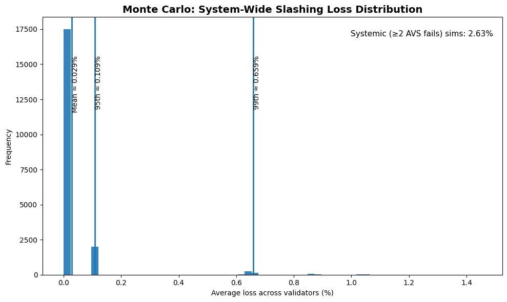 Restaked everything: Is yield stacking creating Ethereum’s first derivatives pyramid? Restaked everything: Is yield stacking creating Ethereum’s first derivatives pyramid?