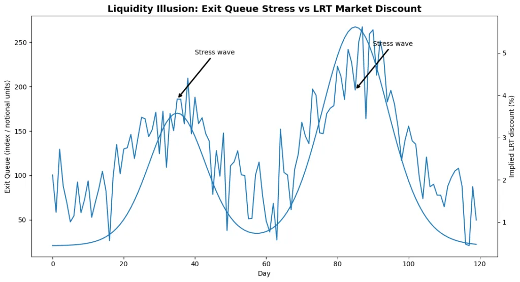 Restaked everything: Is yield stacking creating Ethereum’s first derivatives pyramid? Restaked everything: Is yield stacking creating Ethereum’s first derivatives pyramid?