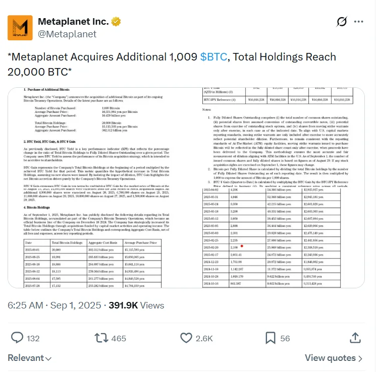 Simon Gerovich debuts claims over Metaplanet’s Bitcoin disclosures amid treasury backlash Simon Gerovich debuts claims over Metaplanet’s Bitcoin disclosures amid treasury backlash