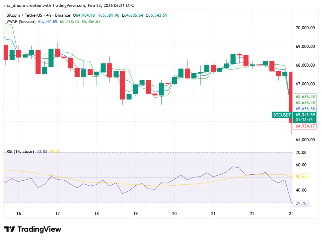 Bitcoin, Ethereum, Solana, XRP, Cardano: Top crypto tokens' market analysis