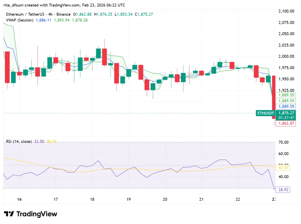 Bitcoin, Ethereum, Solana, XRP, Cardano: Top crypto tokens' market analysis Bitcoin, Ethereum, Solana, XRP, Cardano: Top crypto tokens' market analysis