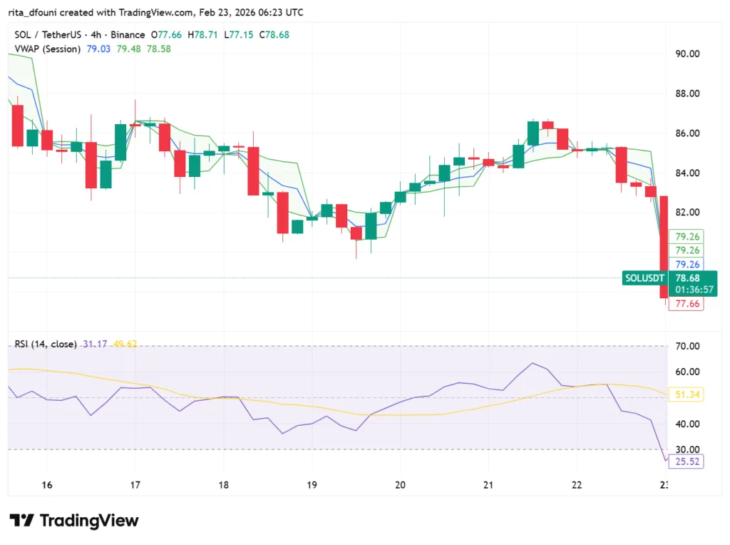 Bitcoin, Ethereum, Solana, XRP, Cardano: Top crypto tokens' market analysis Bitcoin, Ethereum, Solana, XRP, Cardano: Top crypto tokens' market analysis