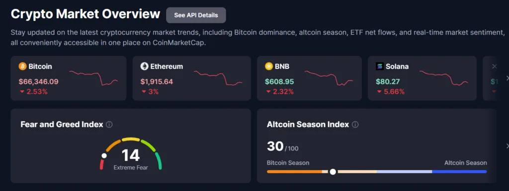 BTC, ETH bloodbath intensifies with Trump's tariff tensions, liquidations weaken market BTC, ETH bloodbath intensifies with Trump's tariff tensions, liquidations weaken market