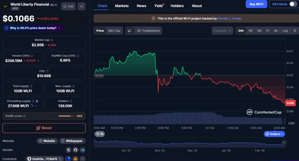 USD1 briefly falls under $1 as Trump-backed WLF reports coordinated attack USD1 briefly falls under $1 as Trump-backed WLF reports coordinated attack
