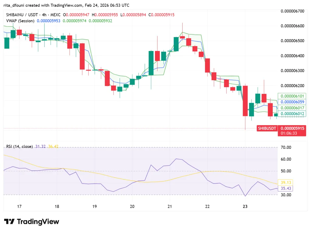 Top 5 Meme Coins price market analysis – Dogecoin, Shiba Inu, Pepe, MemeCore, Pudgy Penguins Top 5 Meme Coins price market analysis – Dogecoin, Shiba Inu, Pepe, MemeCore, Pudgy Penguins