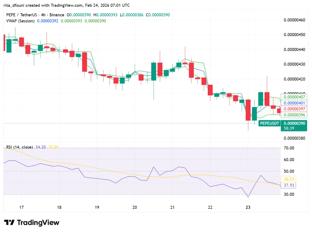 Top 5 Meme Coins price market analysis – Dogecoin, Shiba Inu, Pepe, MemeCore, Pudgy Penguins Top 5 Meme Coins price market analysis – Dogecoin, Shiba Inu, Pepe, MemeCore, Pudgy Penguins