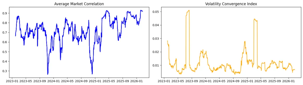 Correlation singularity monitor Correlation singularity monitor