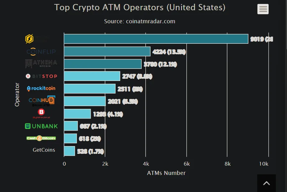 Bitcoin Depot mandates ID verifications for all ATM transactions in U.S. Bitcoin Depot mandates ID verifications for all ATM transactions in U.S.