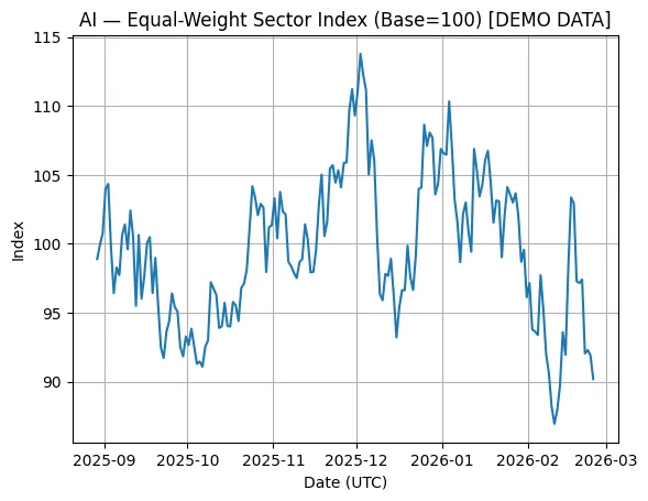 Narrative strength score Narrative strength score