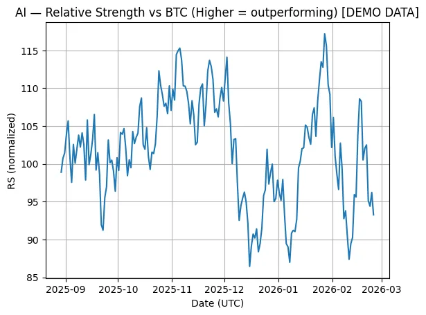Narrative strength score Narrative strength score