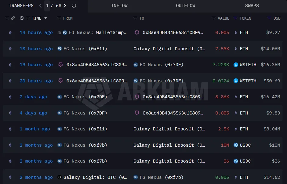 Corporate Ether treasuries under pressure as losses mount Corporate Ether treasuries under pressure as losses mount