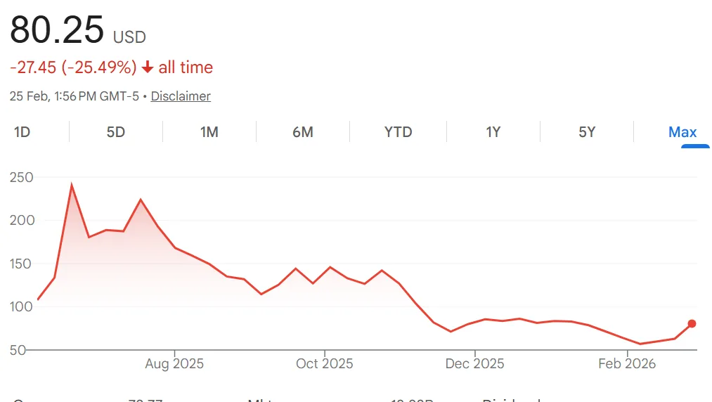 Circle Internet Group shares rise by 30% after posting Q4 earnings Circle Internet Group shares rise by 30% after posting Q4 earnings