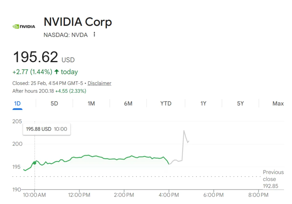 NVIDIA posts Q4 earnings with record revenue of $68.1 billion