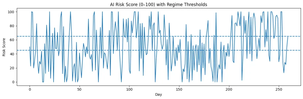 How AI-Augmented smart contracts could prevent the next DeFi liquidity crisis