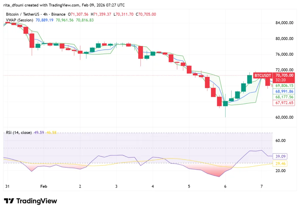 Bitcoin, Ethereum, Solana, XRP, Cardano: Top crypto tokens' market analysis