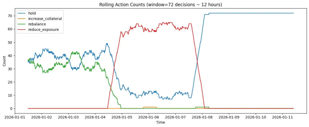AI agents are managing your crypto, can they be trusted? AI agents are managing your crypto, can they be trusted?