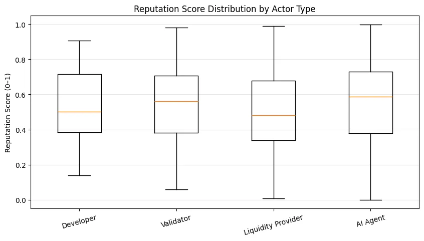 Decentralized reputation engine Decentralized reputation engine