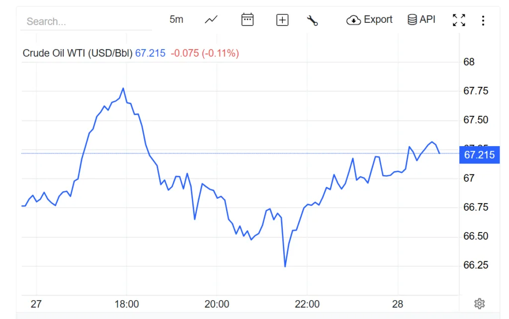Oil prices hold steady amid U.S.-Iran conflict and market vigilance Oil prices hold steady amid U.S.-Iran conflict and market vigilance
