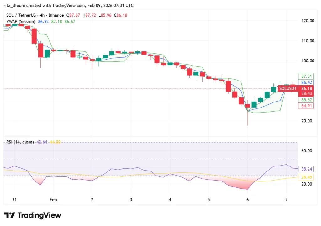 Bitcoin, Ethereum, Solana, XRP, Cardano: Top crypto tokens' market analysis Bitcoin, Ethereum, Solana, XRP, Cardano: Top crypto tokens' market analysis
