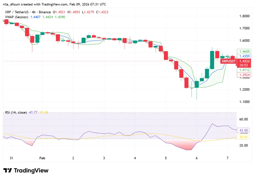 Bitcoin, Ethereum, Solana, XRP, Cardano: Top crypto tokens' market analysis Bitcoin, Ethereum, Solana, XRP, Cardano: Top crypto tokens' market analysis