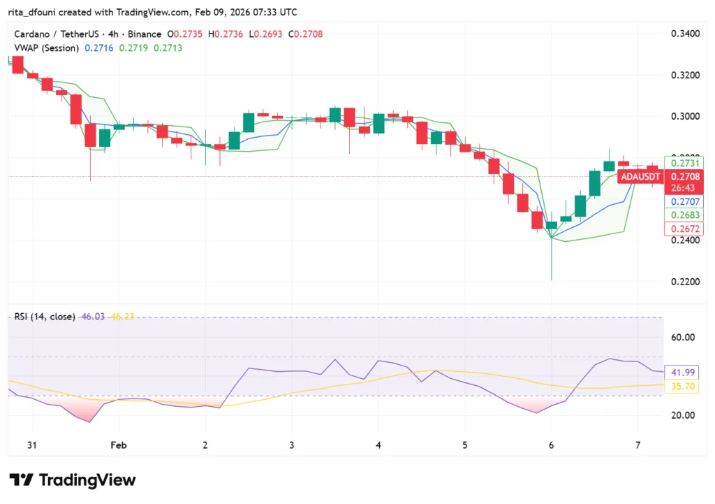 Bitcoin, Ethereum, Solana, XRP, Cardano: Top crypto tokens' market analysis Bitcoin, Ethereum, Solana, XRP, Cardano: Top crypto tokens' market analysis