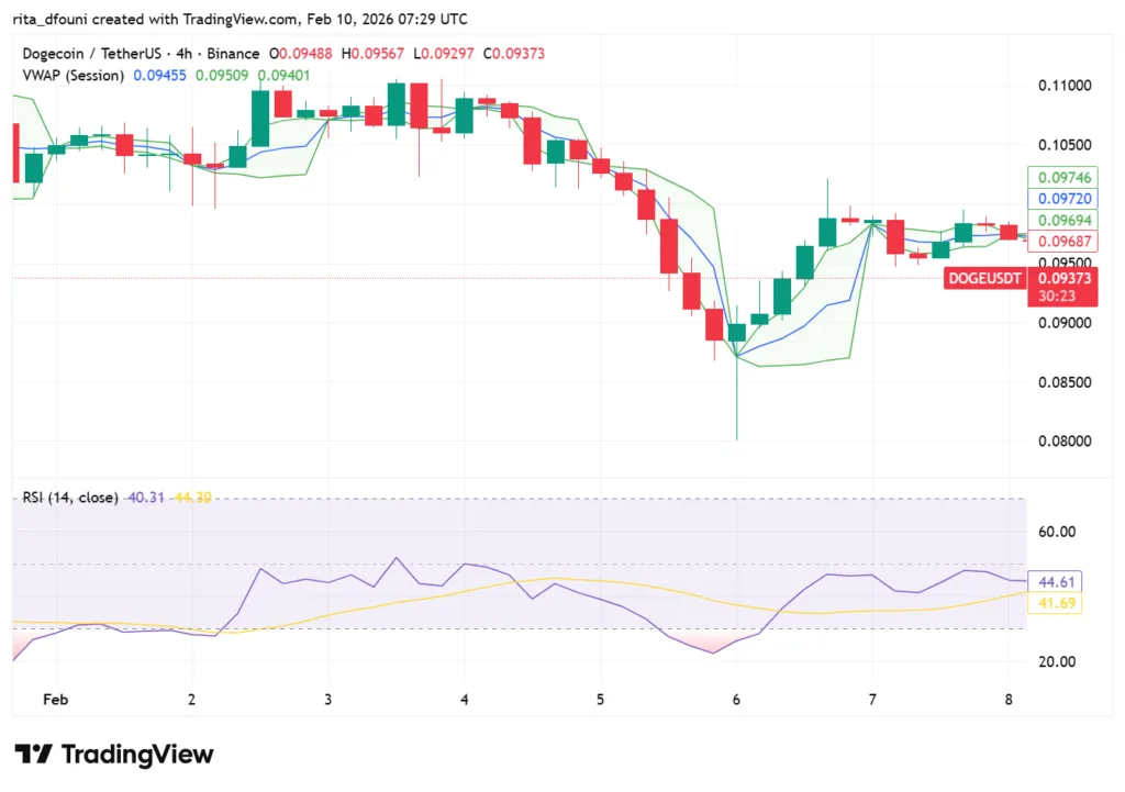 Top 5 Meme Coins price market analysis: Dogecoin, Shiba Inu, Pepe, MemeCore, Pudgy Penguins
