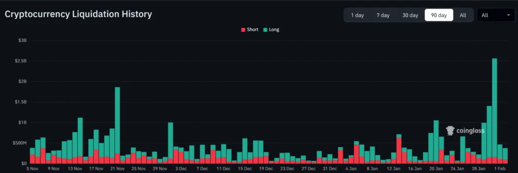 Why is crypto down and when will it rise? Here's what the experts say Why is crypto down and when will it rise? Here's what the experts say
