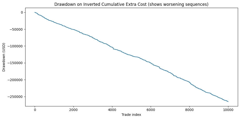 Monte Carlo failure scenarios Monte Carlo failure scenarios