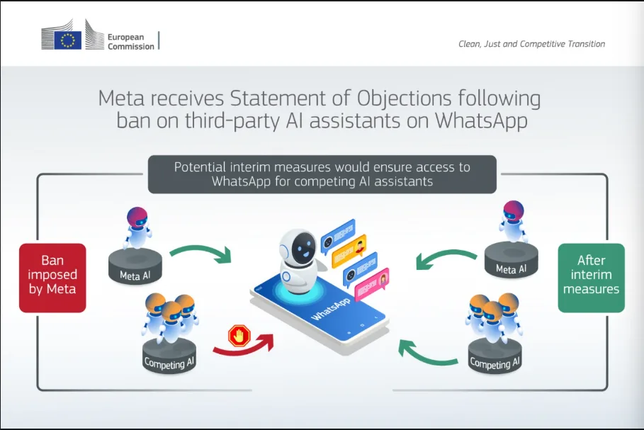 EU regulators red flag Meta AI for monopolizing WhatsApp EU regulators red flag Meta AI for monopolizing WhatsApp