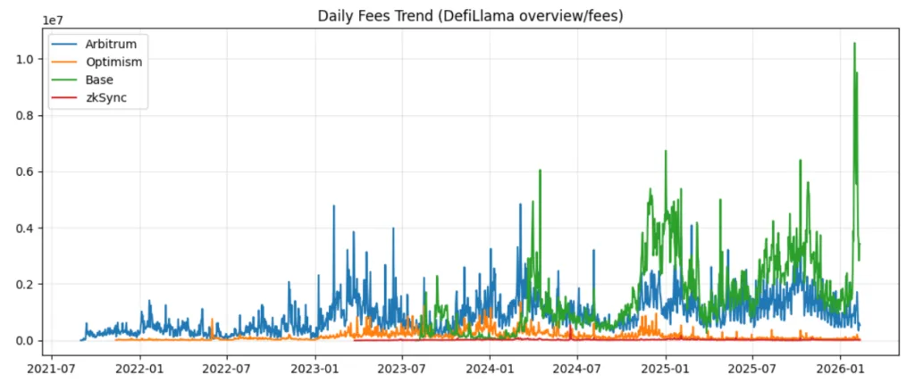 The next layer-2 war: Who actually wins? The next layer-2 war: Who actually wins?