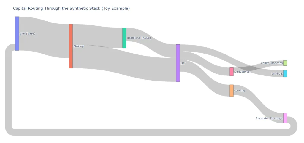 The rise of synthetic economies The rise of synthetic economies