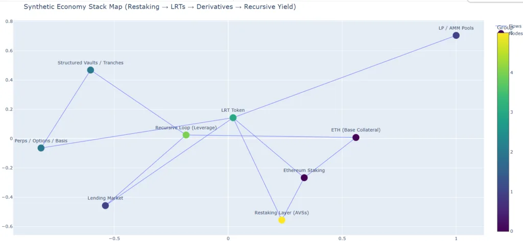 The rise of synthetic economies The rise of synthetic economies