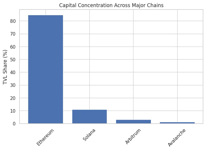 The rise of protocol oligopolies