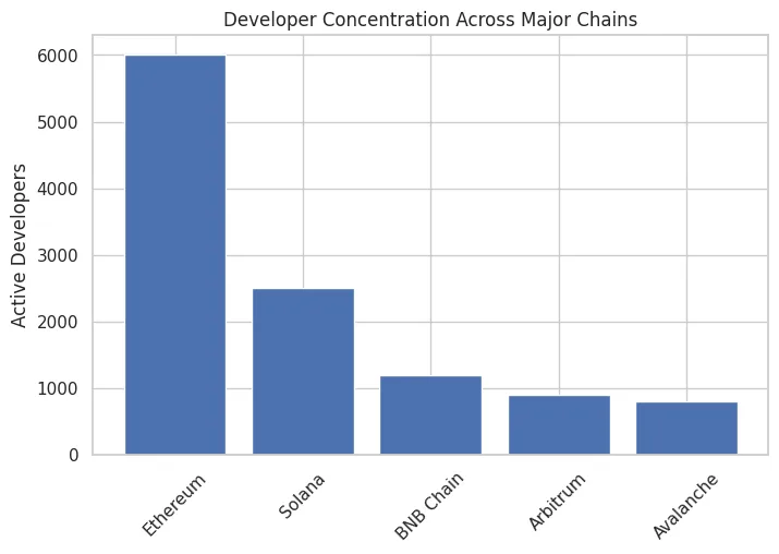 The rise of protocol oligopolies